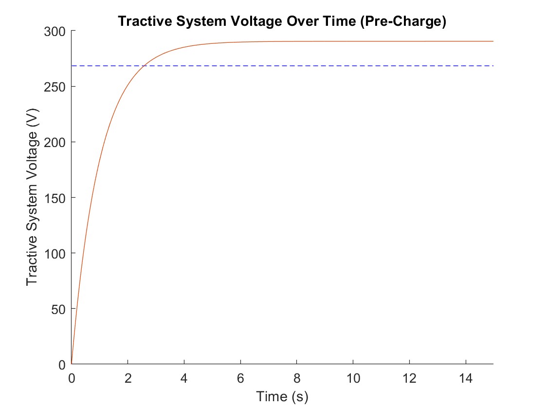 TS voltage vs. time