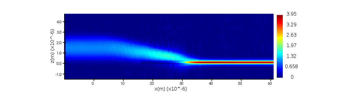 Field intensity through the taper, x-z cross-section